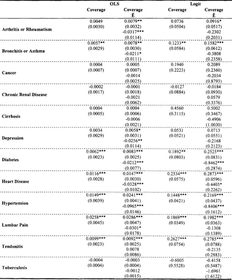 Table 5.  Robustness Analysis (Urban Metropolitan Areas) 