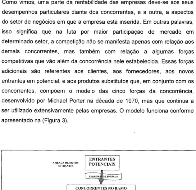 Figura  3- Fonte:  Porter (1986,  p.23)- forças que dirigem a concorrência no  setor 
