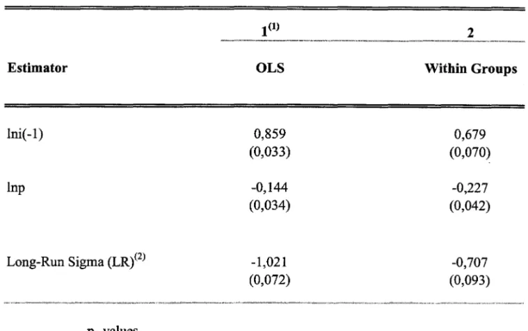 Table 6 - Dynamic Panel Regressions (one lag) with Time Dummies  Dependent variable: lni 