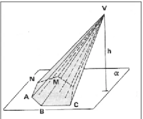 Figura 8: Volume da pirâmide de base triangular. 