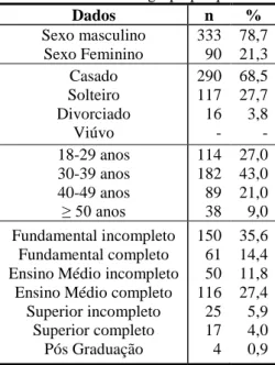 Tabela 2 – Indicadores de estilo de vida 