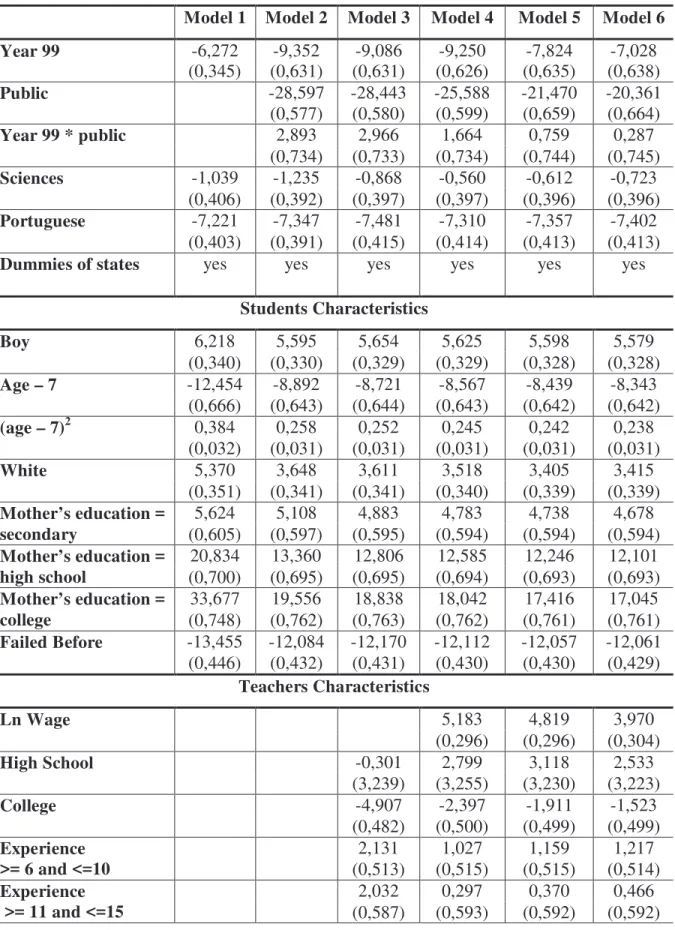Table 6: Second Stage – Dependent Variable – Student’s proficiency 