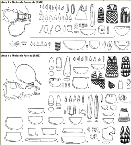 Fig.  10 – Plantas e conjuntos artefactuais dos monumentos  da Comenda e da  Farisoa