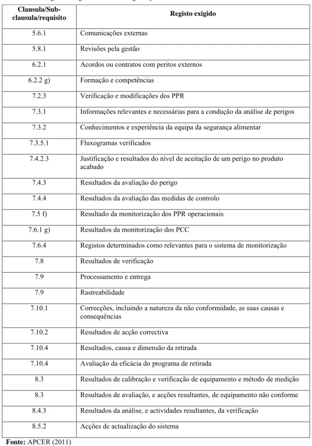 Tabela 2: Listagem de registos mínimos exigidos pela NP EN ISO 22000:2005.