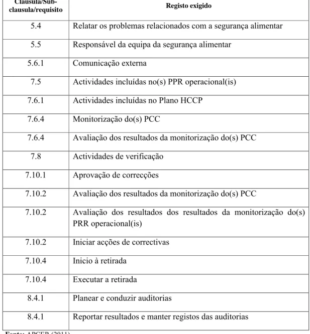 Tabela  3: Listagem  mínima  requerida  pela  norma  de  nomeações  e  consequente  definição  de  responsabilidades e/ou autoridades.