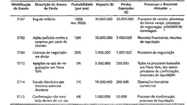 Tabela 03 - Exemplo de Relatório de Risco de Evento 