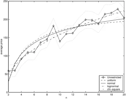 Figure 1: Estimated a(n)’s, Palm Pilot III regression.