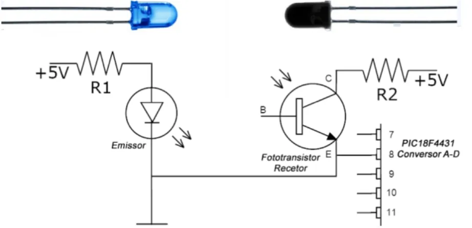 Figura 3.5 - Esquema da montagem efetuada para verificação do comportamento do sensor TCRT5000