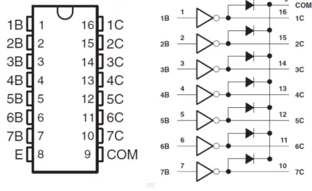 Figura 4.14 - Diagrama de pinos e diagrama lógico do circuito integrado  ULN2003A