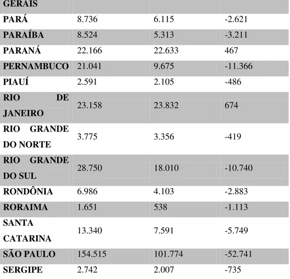 Tabela 01. Fonte: Departamento Penitenciário Nacional 