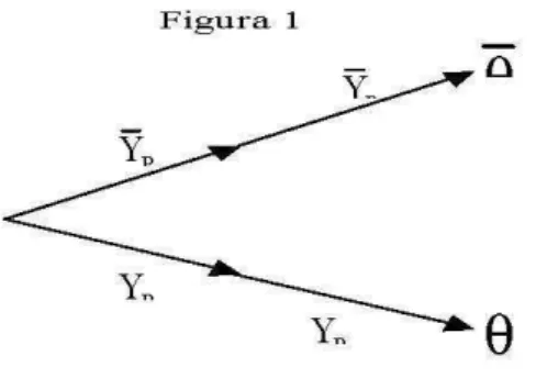 Fig ura  1 