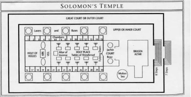 Figura 5 – Planta do Templo cuja construção é atribuída ao rei Salomão. Gravura encontrada em Solomon Temple