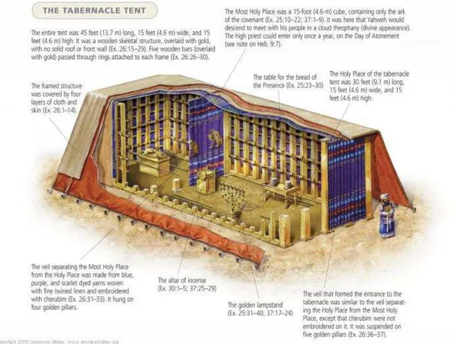 Figura 6 – Secção do Tabernáculo. Gravura encontrada em Tabernacle Cutaway. Disponível em:  