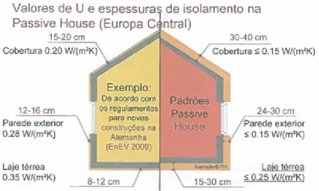 Figura 1.10: Espessuras ideais para a espessura de isolamento de um Passivhaus em países da Europa Ocidental