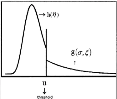 Figure  1:  Schematic representation ofthe mode) 