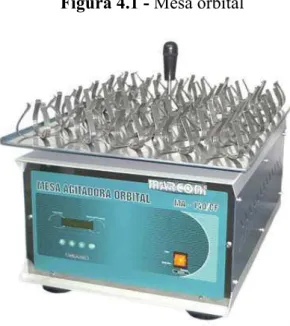 Figura 4.1   Mesa orbital 