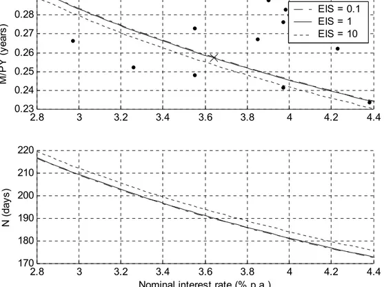 Fig. 3. Zoom in the graphs of ﬁgure 2.