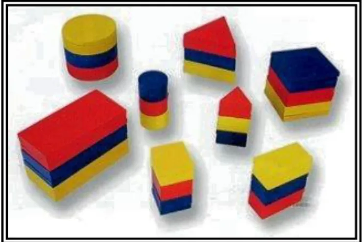 Figura 2 – Blocos lógicos 