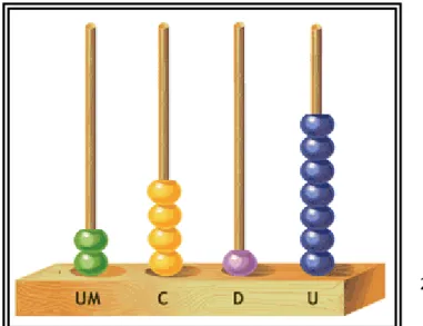 Figura 7 – Ábaco 
