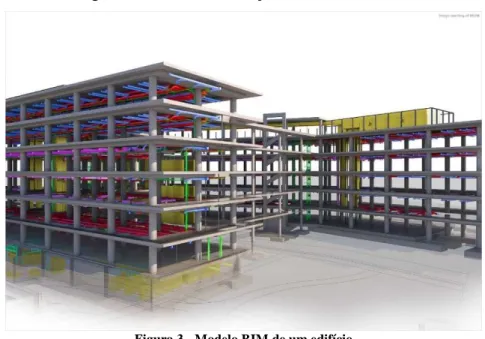 Figura 3 - Modelo BIM de um edifício  Fonte: Disponível em Autodesk (2020).