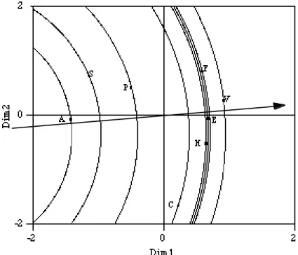 Fig. VII.2: Estimação não métrica dum ponto ideal em duas dimensões (segmento 3)