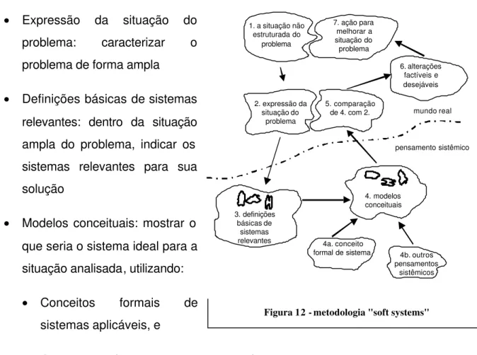 Figura 12 - metodologia "soft systems" 