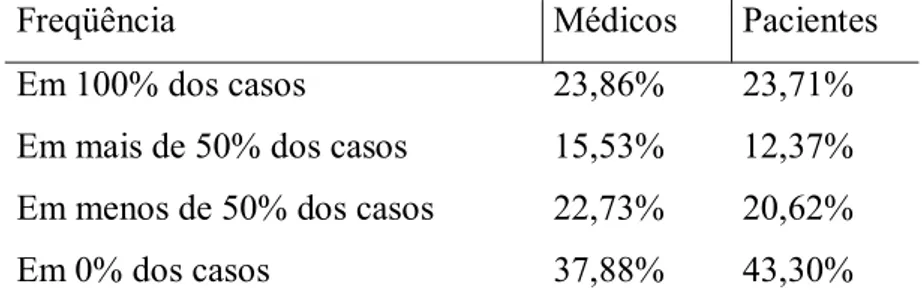 Gráfico 8.3.1H - A responsabilidade do paciente em seguir todas as recomendações médicas  para o tratamento da doença 