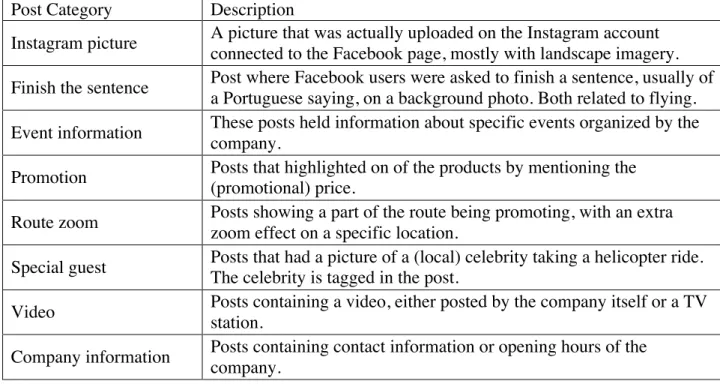 Table 1: Post Categories and Descriptions 