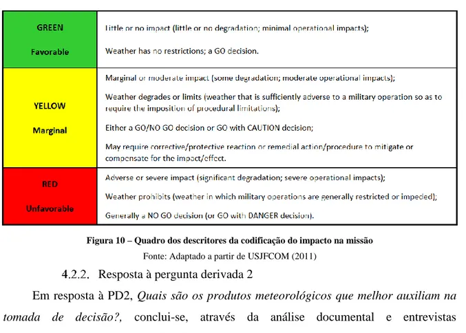 Figura 10 – Quadro dos descritores da codificação do impacto na missão  Fonte: Adaptado a partir de USJFCOM (2011) 