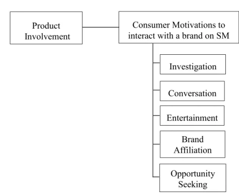 Fig. 2. Conceptual Model  
