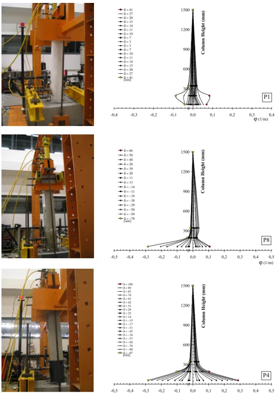 Figure 3: General view of columns P1, P8 and P4 during the tests and their corresponding curvature  diagrams