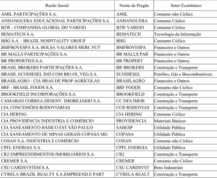 TABELA 2. Relação das empresas participantes do estudo  