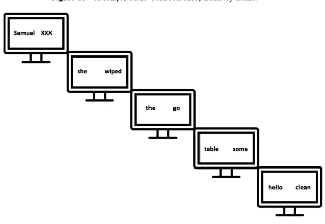 Figure 10 – A sample Maze-Task sentence, frame by frame.  