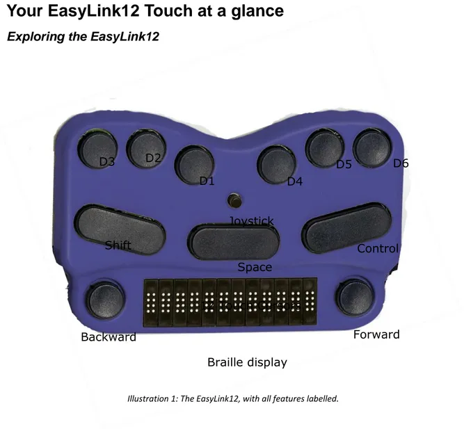 Illustration 1: The EasyLink12, with all features labelled. 