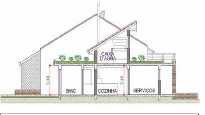 FIGURA 3.5 – Exemplo de corte longitudinal 