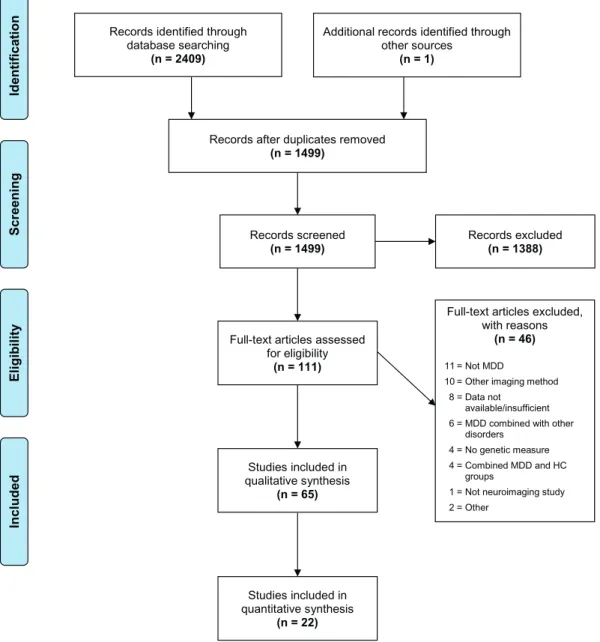 Fig. 1. PRISMA ﬂ owchart of study selection process.