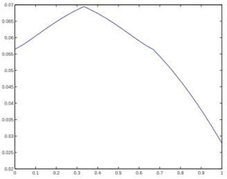 Figure 3. Equilibrium bidding function in Example 4.