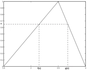 Figure 6. Equilibrium bidding function in Example 1.