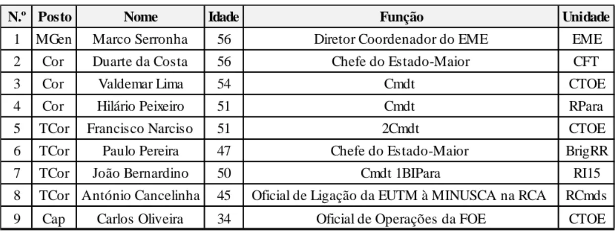 Tabela nº 9: Análise  Qualitativa e Quantitativa das Entrevistas. 