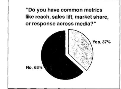 Figure 2 - Agencies do not use consistent metrics across integrated campaigns  Source: VANBOSKIRK, 2001, p