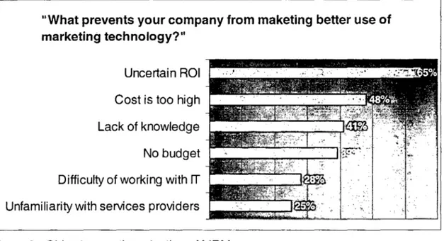 Figure 3 - Objections to the adoption of MRM  Source:  NAIL, 2002, p.  6 