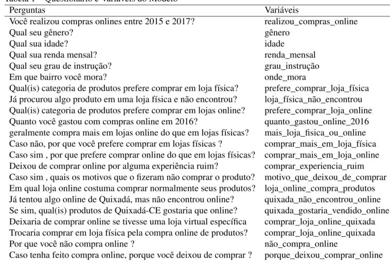 Tabela 1 – Questionário e Variáveis do Modelo