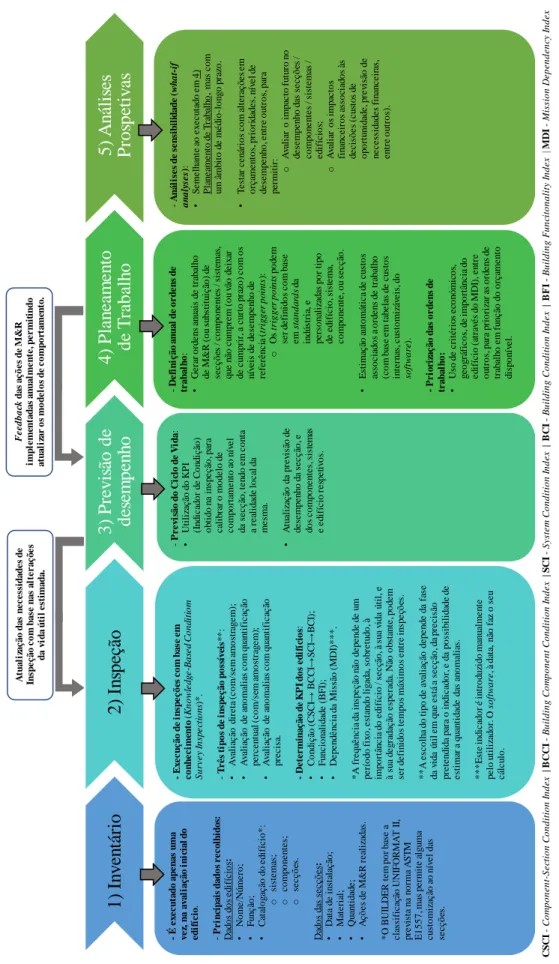 Figura 2 – Esquema de funcionamento do BUILDER. 