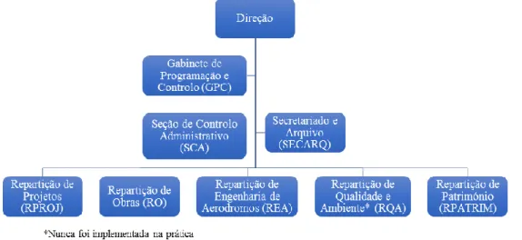 Figura 8 – RH na DI. 