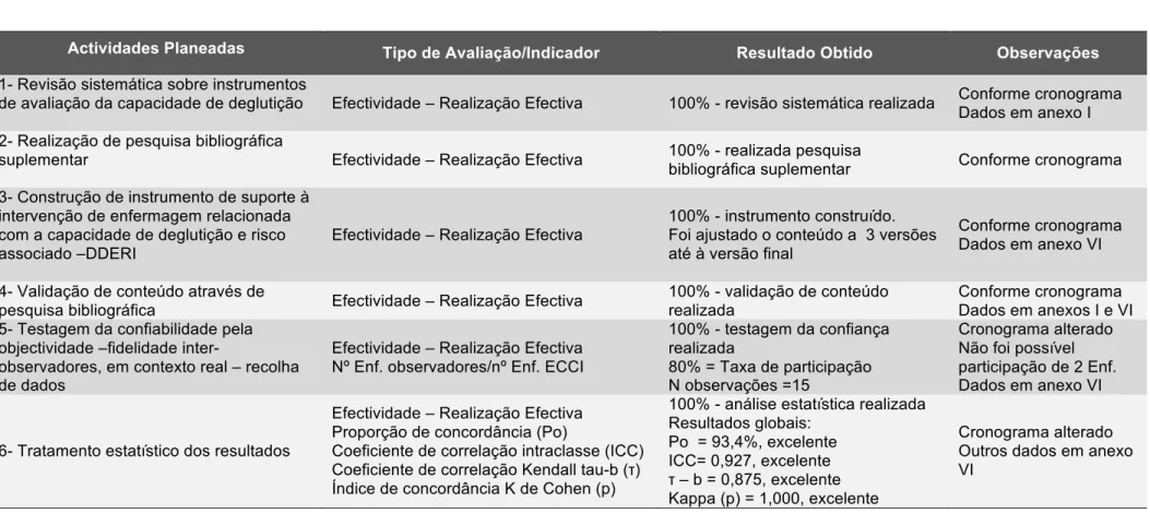 Tabela 8: Avaliação do objectivo 2  