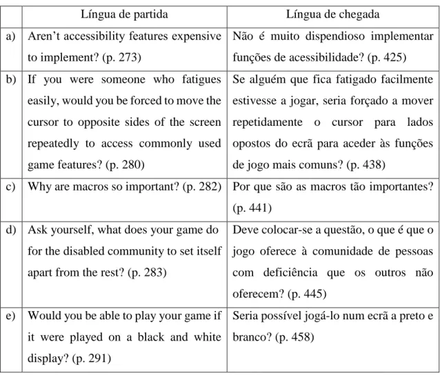 Tabela 12 – Frases interrogativas Includification 