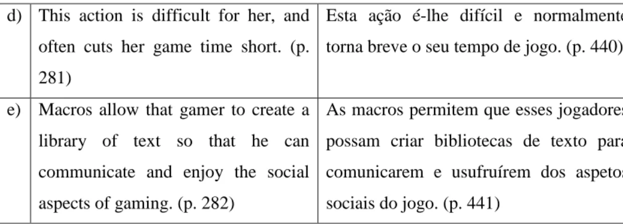 Tabela 16 – Orações subordinadas Includification 