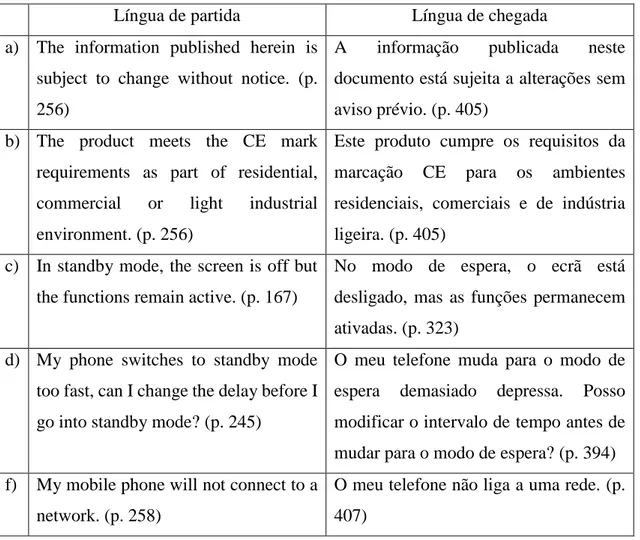 Tabela 17 – Voz ativa no SmartVision2 