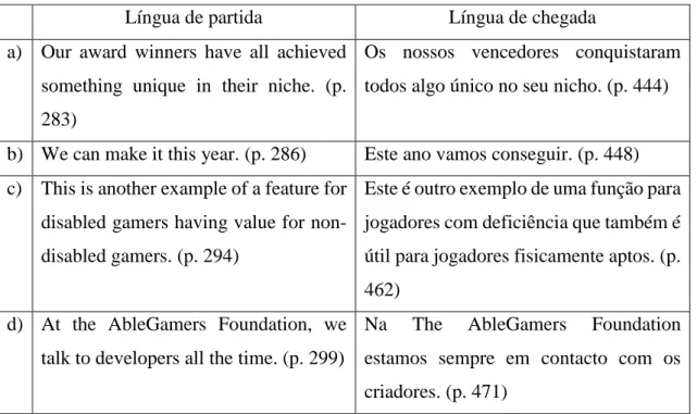 Tabela 19 – Voz ativa no Includification 