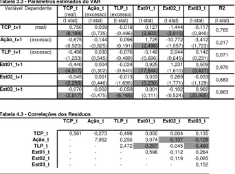 Tabela 3.3 - Parâmetros estimados do VAR 